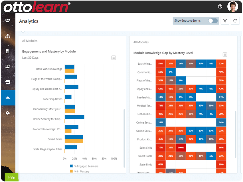 OttoLearn analytics dashboard with module engagement and mastery charts.